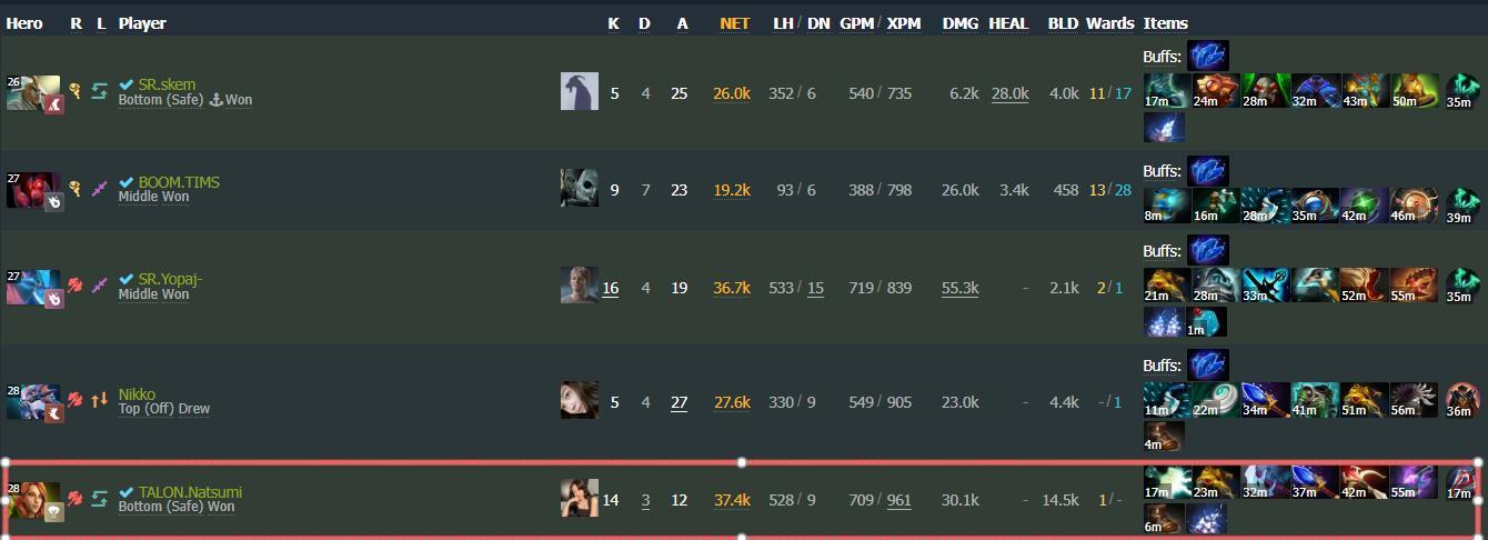 真没想到在版本末期还能有新英雄被开发，昨晚OG用了两盘一号位风行2:0战胜了