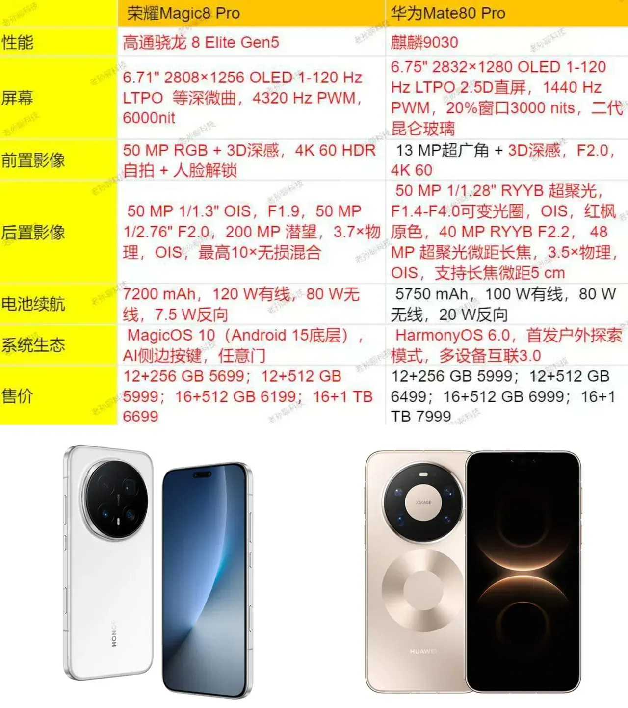 顶级对决！你们心心念的华为Mate80Pro对和荣耀Magici8Pro对比