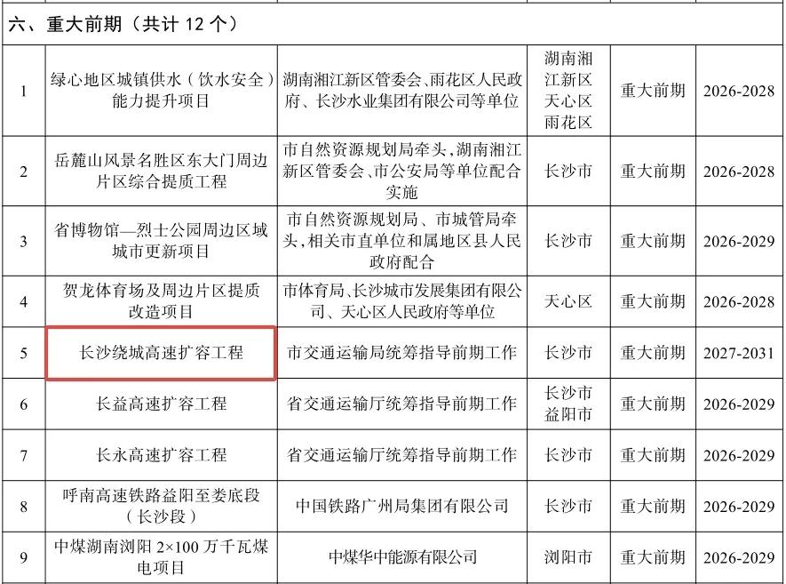 长沙交通建设再传重磅消息！长沙绕城高速扩容工程已正式列入长沙市2026年重点建设