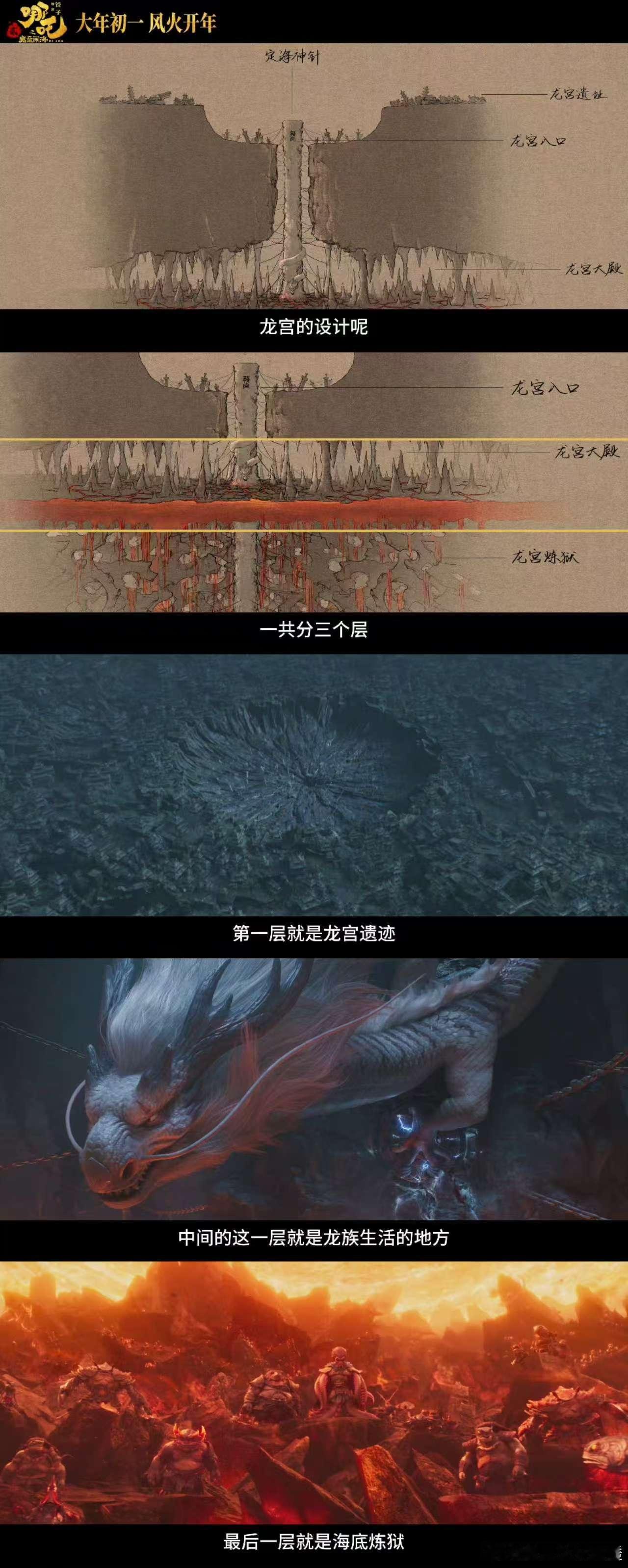 哪吒之魔童闹海预售破1000万听说《哪吒2》已经预售破1000万！饺子导演和