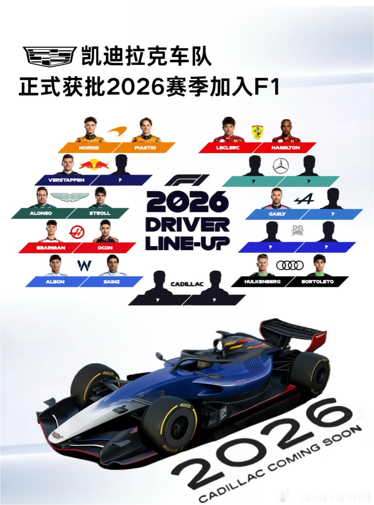 2026赛季凯迪拉克加入F1成为第11支车队世界一级方程式锦标赛（F1）官