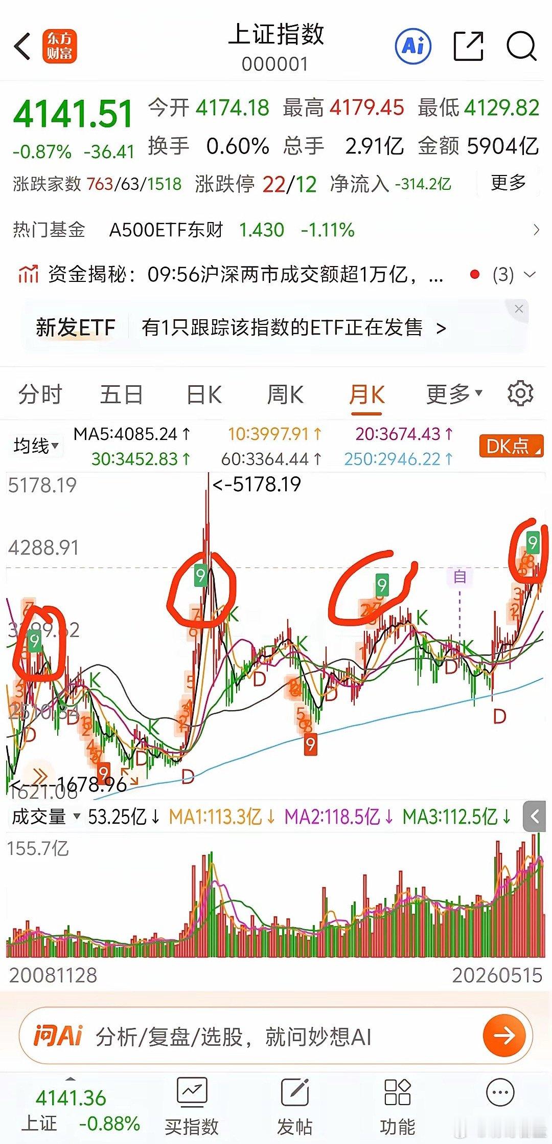 历史不会简单重复。但会无限接近。目前正处于牛市的顶部或者是次高顶，本轮牛市的部分
