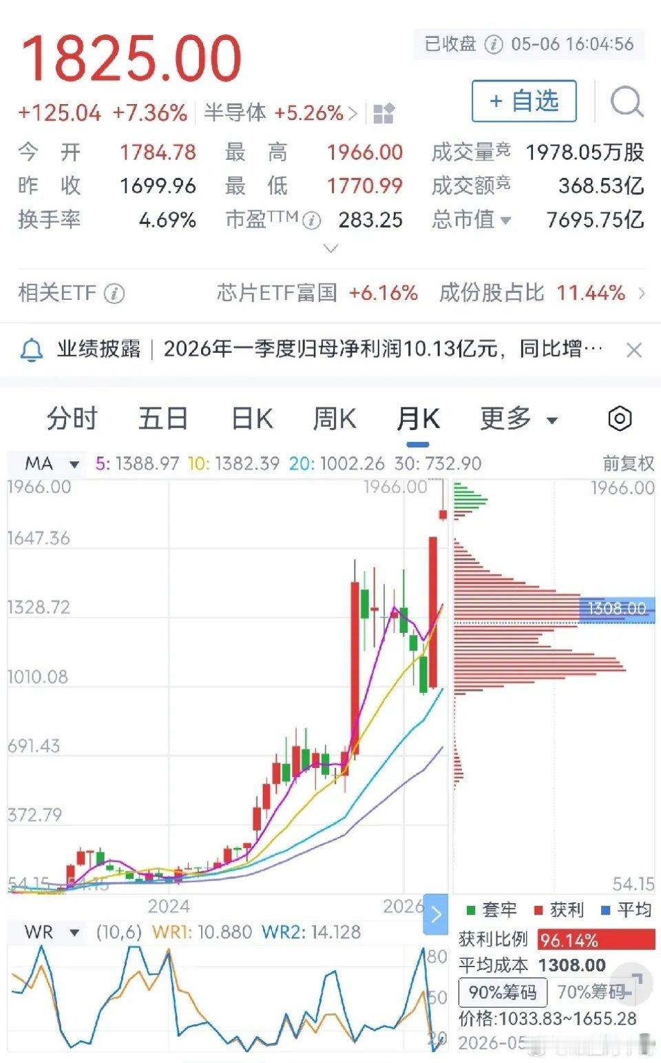新股王寒武纪股价冲击二千元！1.寒武纪作为半导体行业里的明星股，寒武纪今日股价再