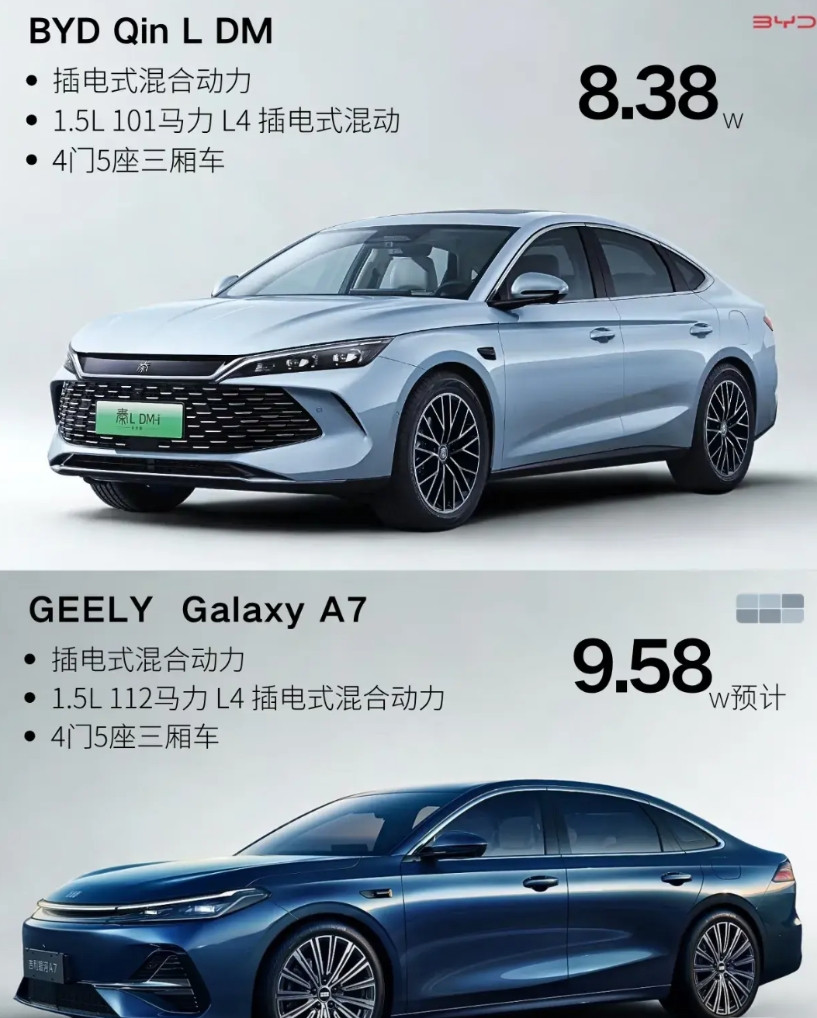 比亚迪秦l最强对手，十万级插混轿车市场的王炸产品，吉利银河a7emi即将上市，按