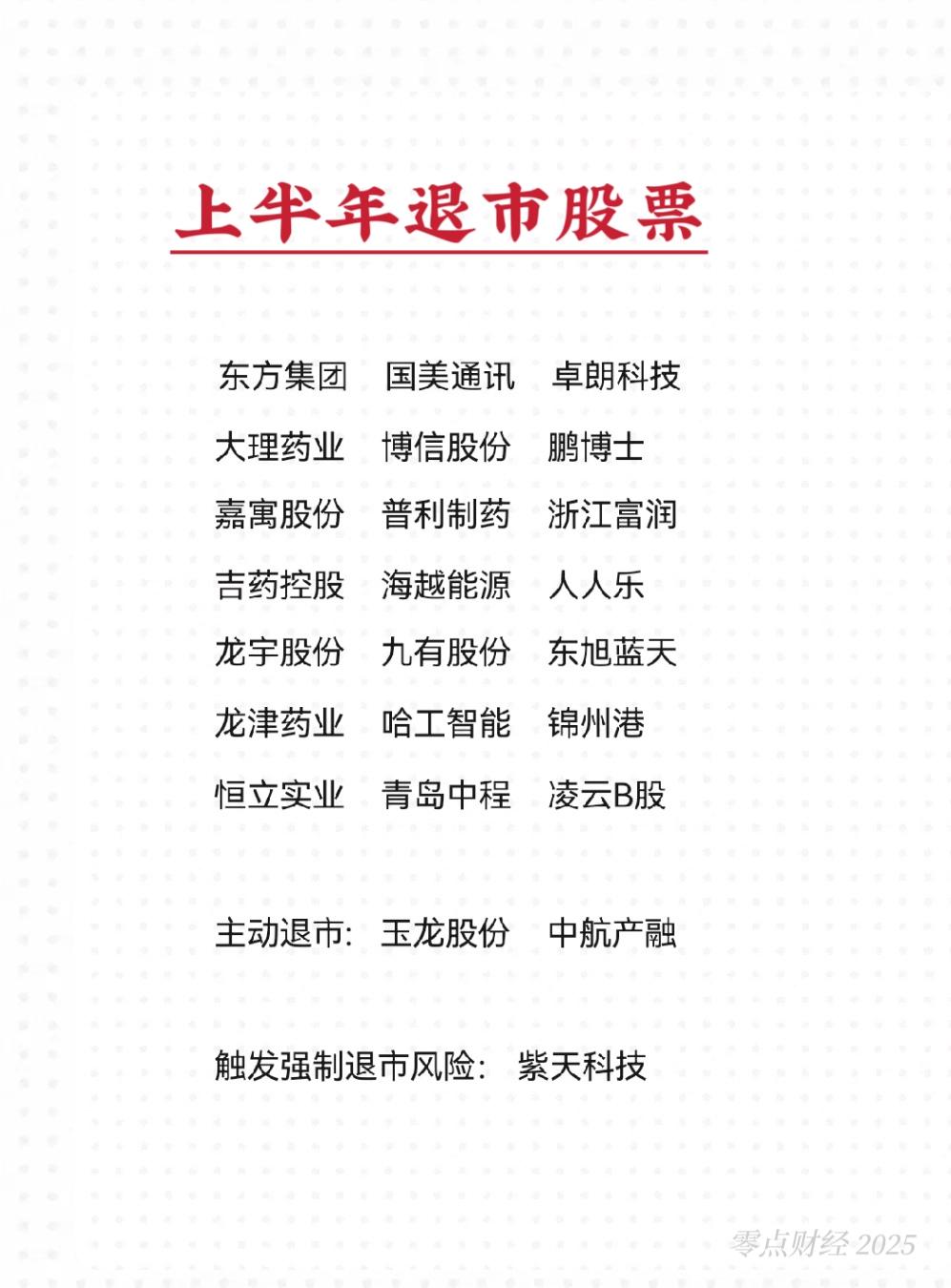 上半年已经退市或面临退市的股票名单