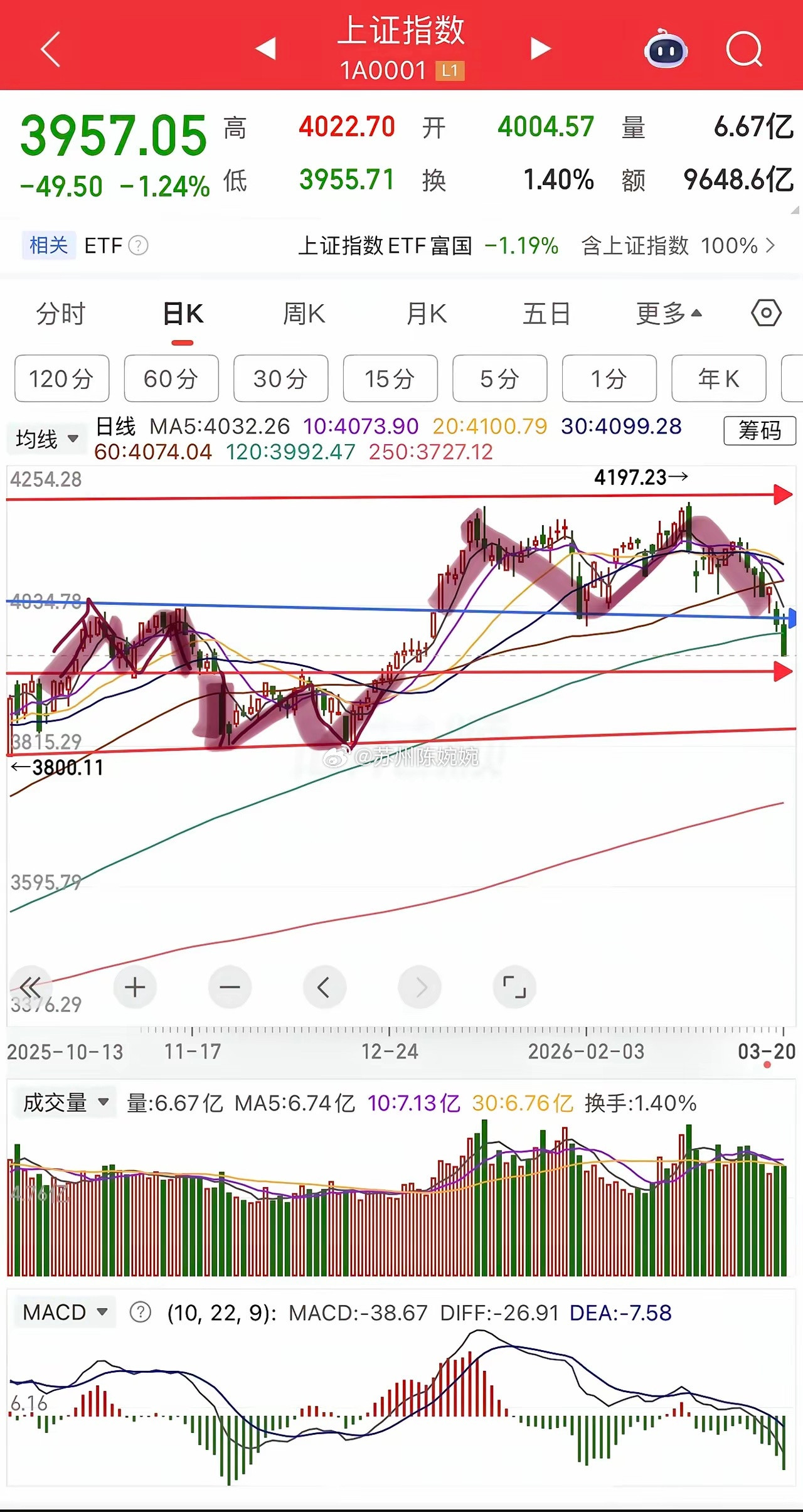 下个十倍大牛股诞生板块：Token出海，建议收藏研究！一、核心逻辑（2026年）