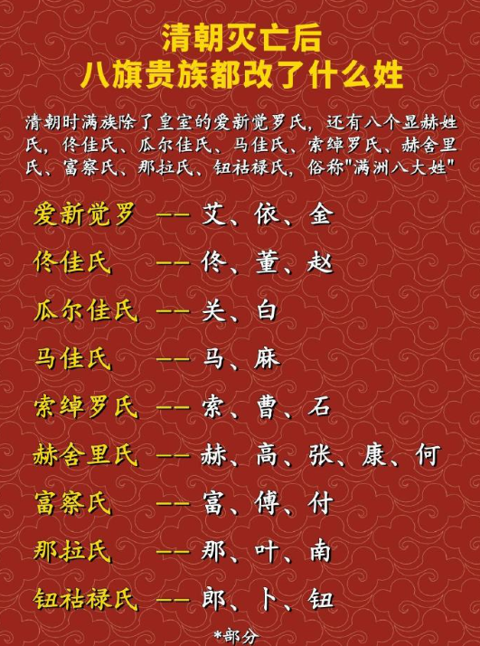 清朝灭亡后八旗贵族都改了什么姓？​​​