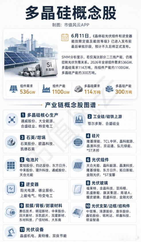 前几年炒过的多晶硅概念股