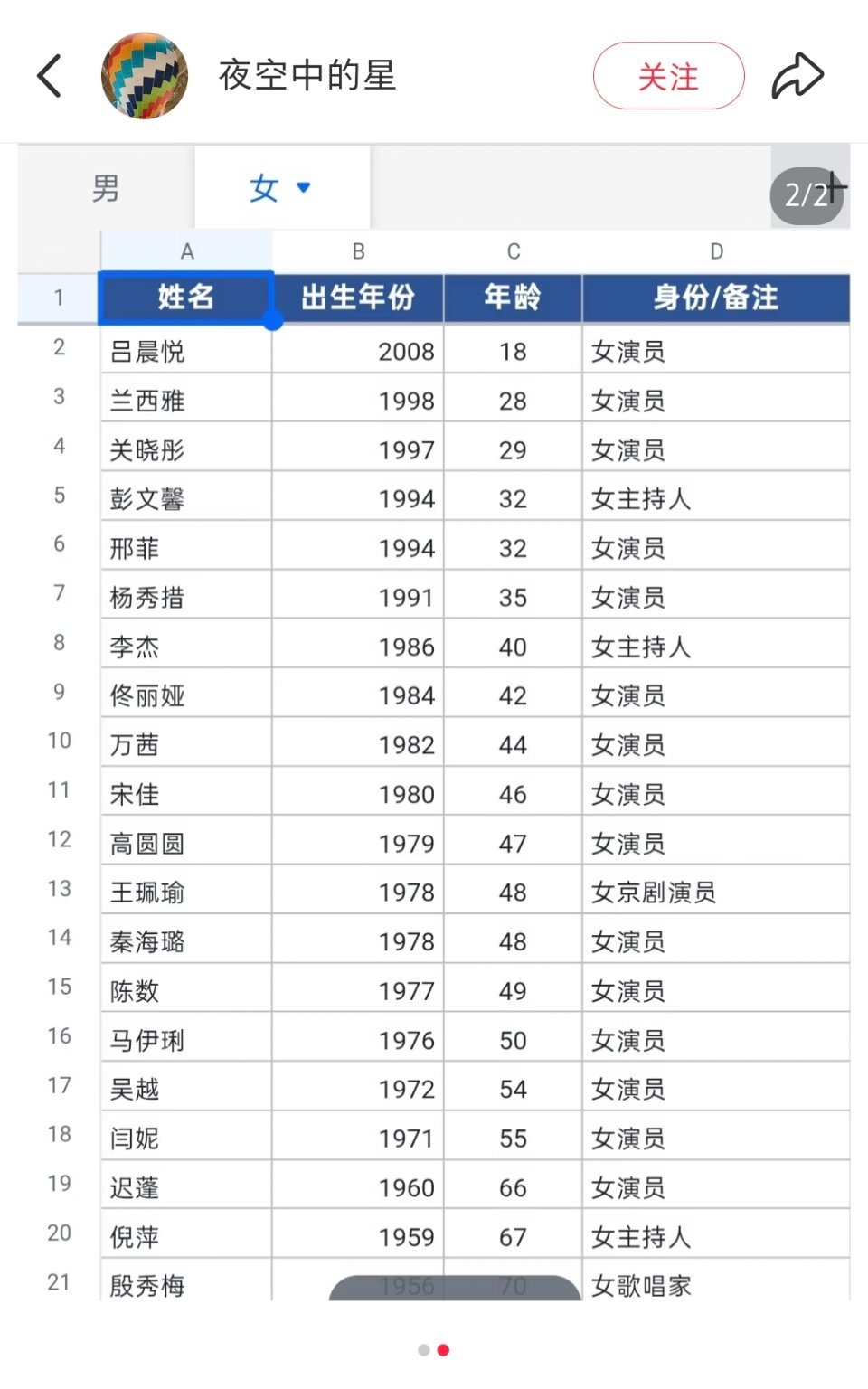 第35届飞天奖出席嘉宾年龄​​​