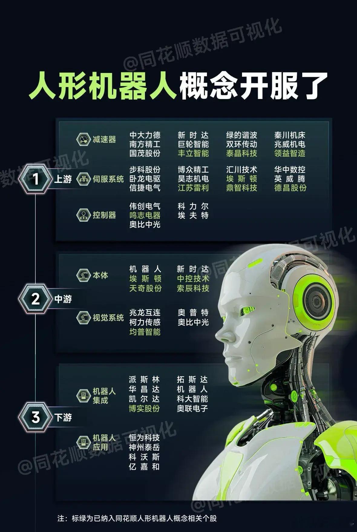 华为引领科技板块走强，国家机器人创新中心与华为开展具身智能领域合作，华为标准再下