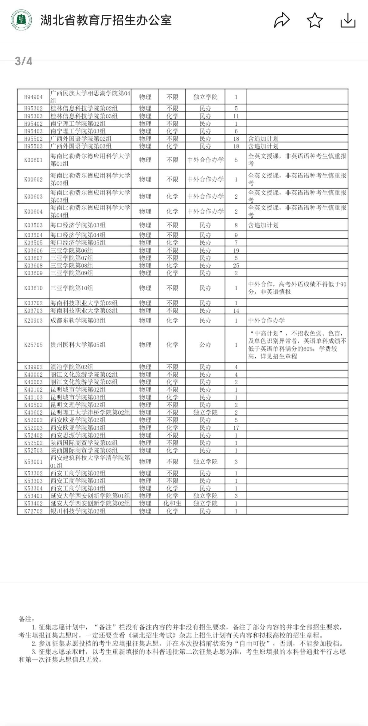 湖北省2025年本科第二次征集志愿信息发布。本次征集志愿全部为民办本科院校，4年