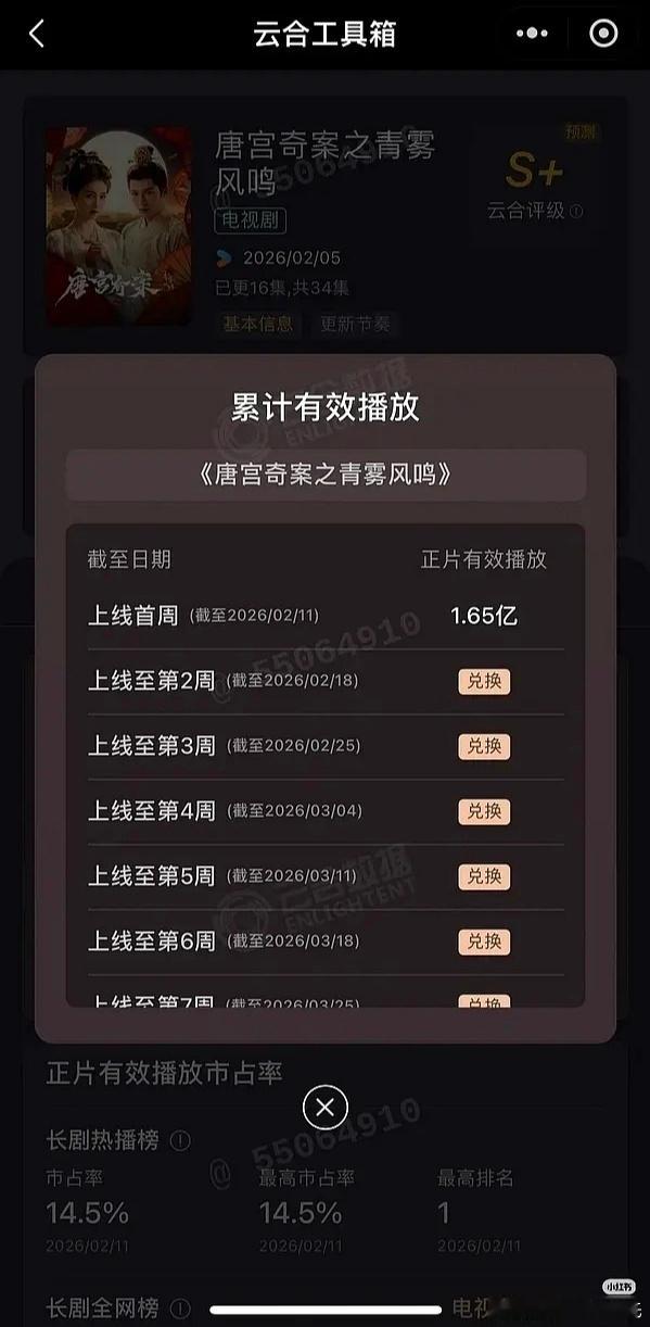 2.11云合估值都横盘了唐宫有确值，调整了一下数据1唐宫奇案之青雾风鸣