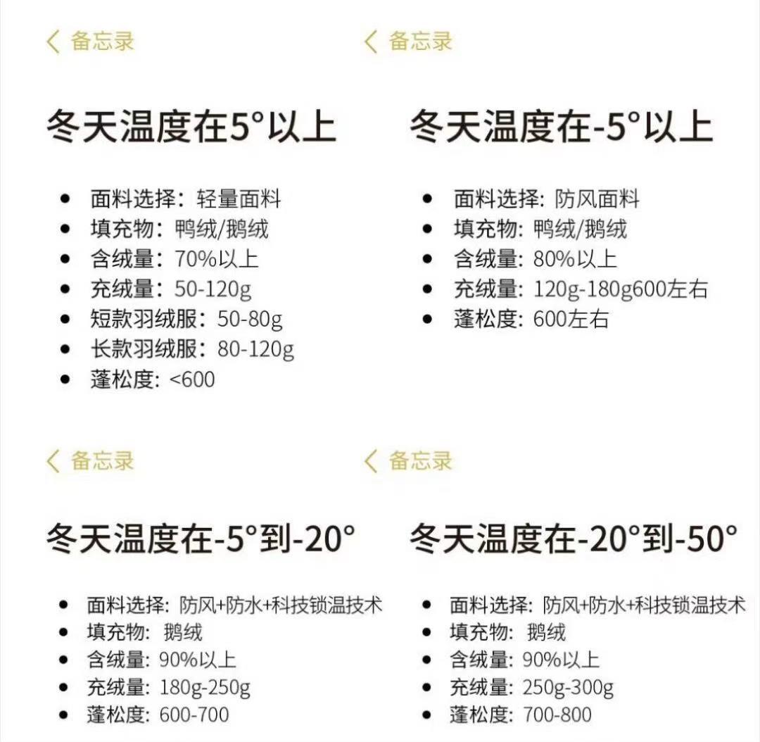 羽绒服价格翻三倍保暖效果居然打五折？行业老师傅酒后吐真言：这5个数字才是命门！我