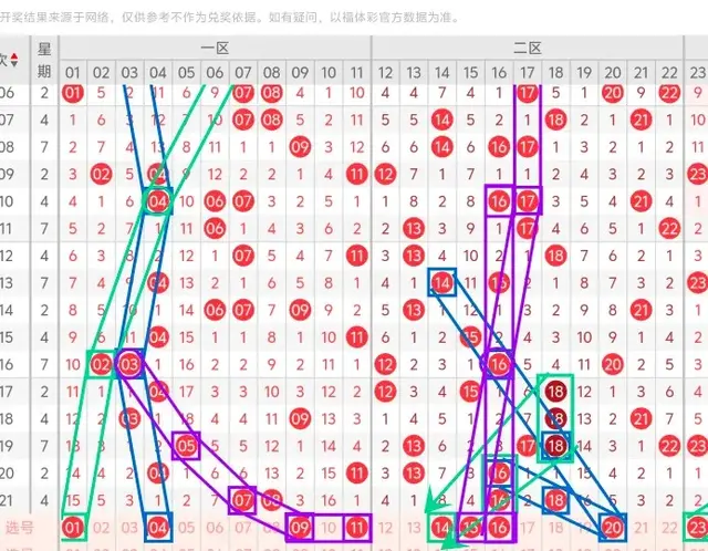 双色球25022期: 本期蓝球看好2路号 防1路号 重点关注奇数