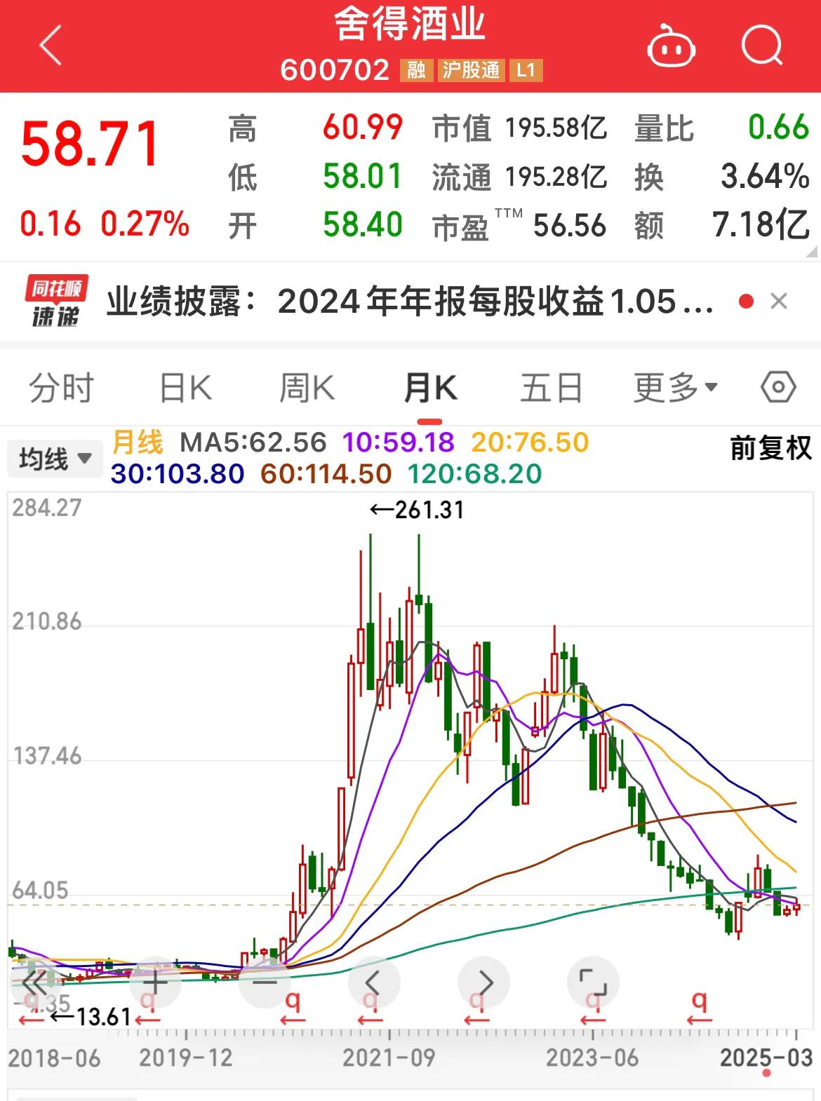 舍得酒业2024年报解读。……………………………….营收下滑：2024年实现