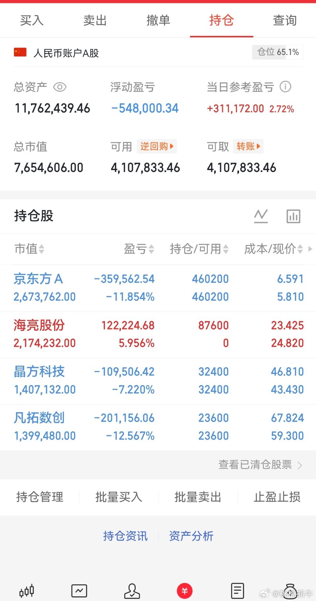 老铁们养铁了！兄弟们，错过了海亮股份的点赞➕转发评论178，看看你铁粉几级了？铁