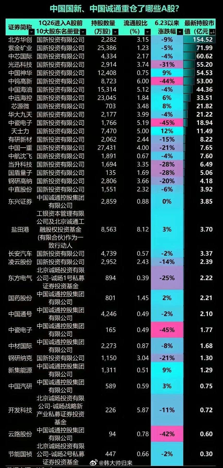 两家央企宣布增持中国股票，两大央企增持A股释放什么信号？这就是之前提到过的，低位