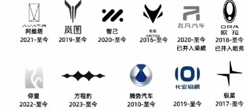 下一个倒闭的新能源不是阿维塔就是智己，阿维塔华为的亲儿子，但是销量一直不行，车的