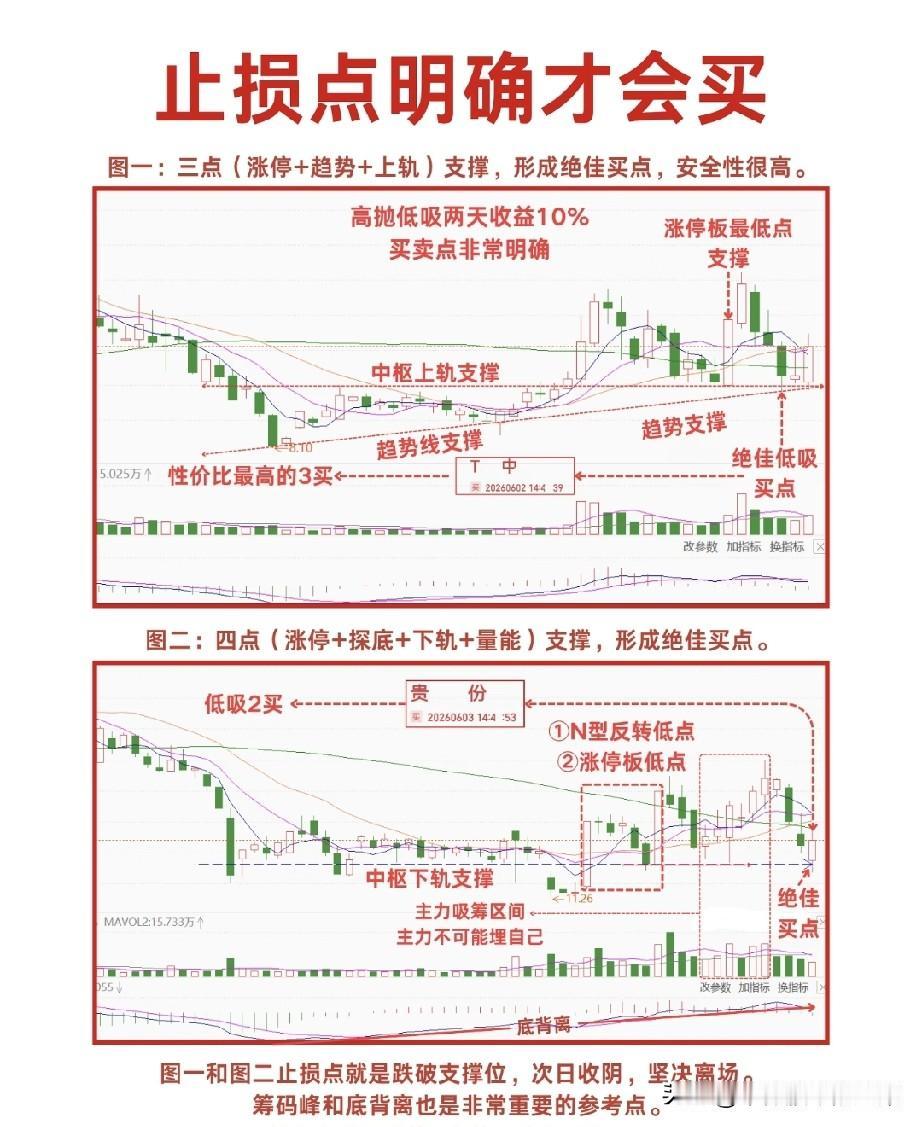 炒股先定止损位：看懂支撑，才是稳健交易的开端很多股民入市多年，亏损的根源从