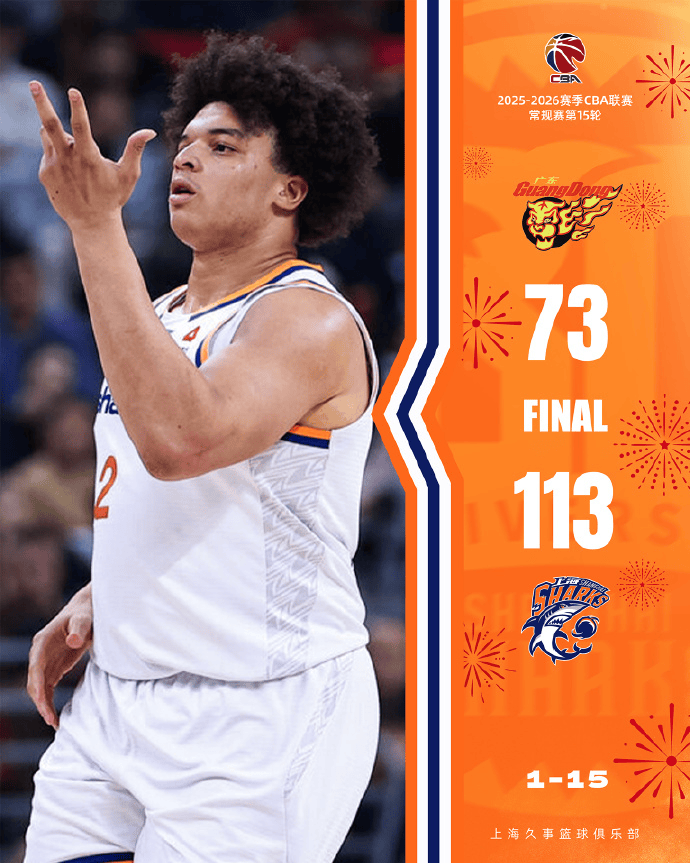 上海男篮总结比赛: 40分大胜, 全队19记三分奠定胜局