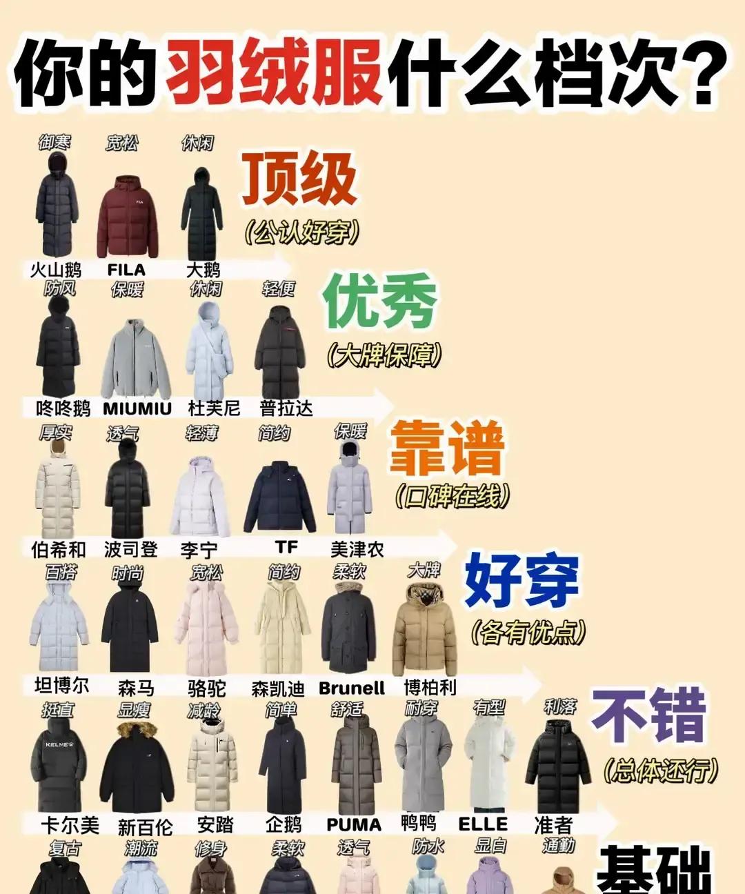 刷到一条帖子，月薪六千能不能买灰羽绒服，评论区吵成一锅粥。有人晒工资条，有人晒