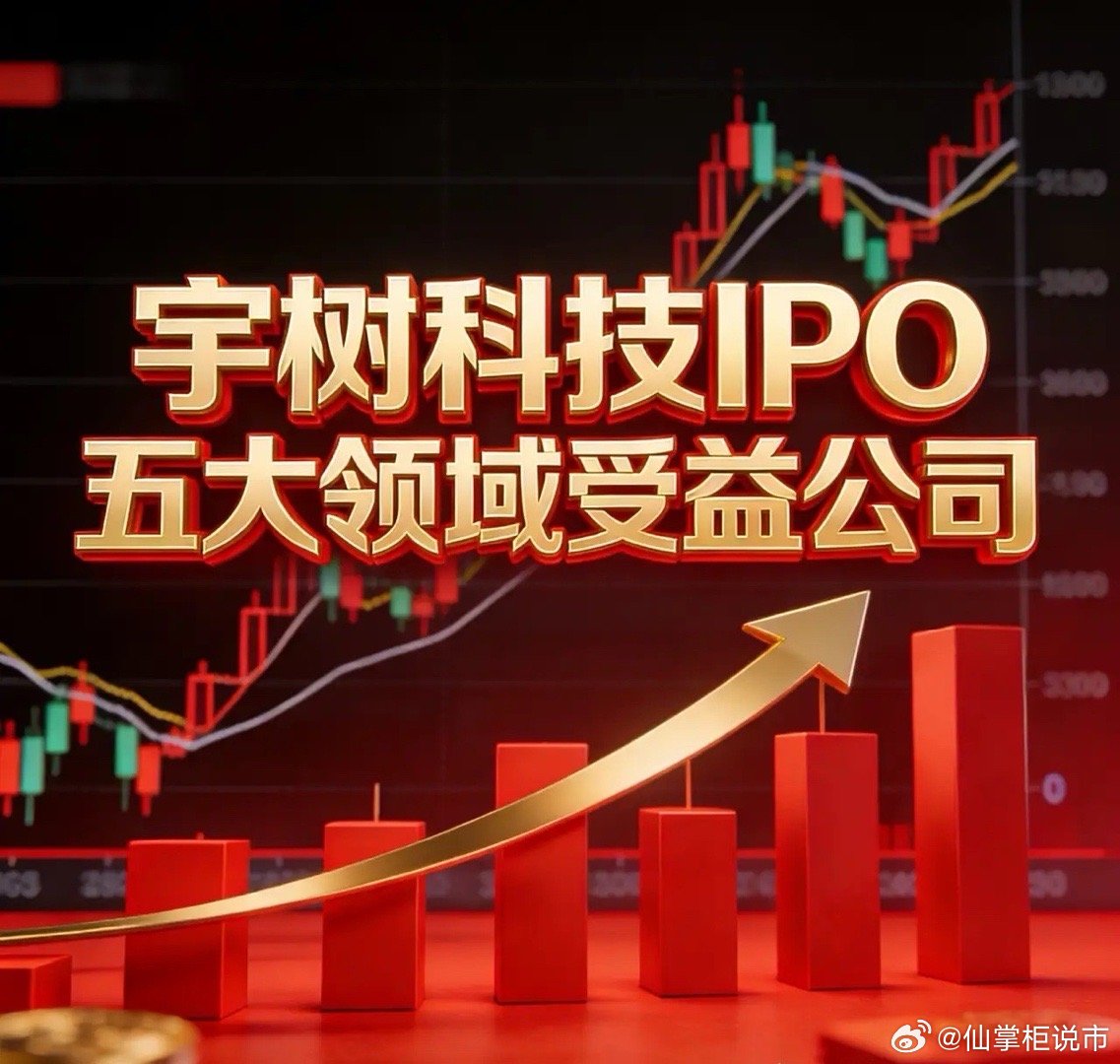 宇树科技IPO五大核心领域受益公司1.减速器领域：中大力德（002896）宇