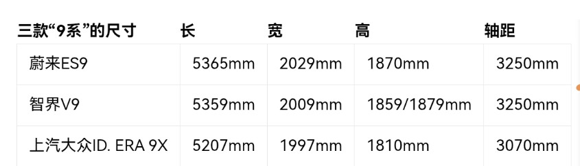 华为系第一款MPV居然比蔚来的SUV小！近期工信部公布了很多新车型的相...
