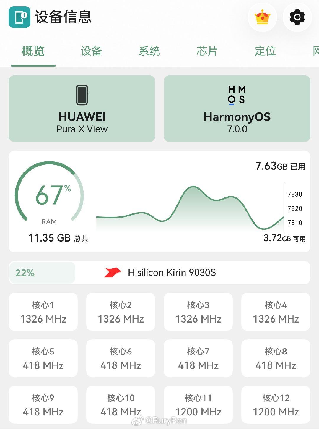 PuraXView大家有预订的吗，举个手[doge][doge][doge]#华为puraxview