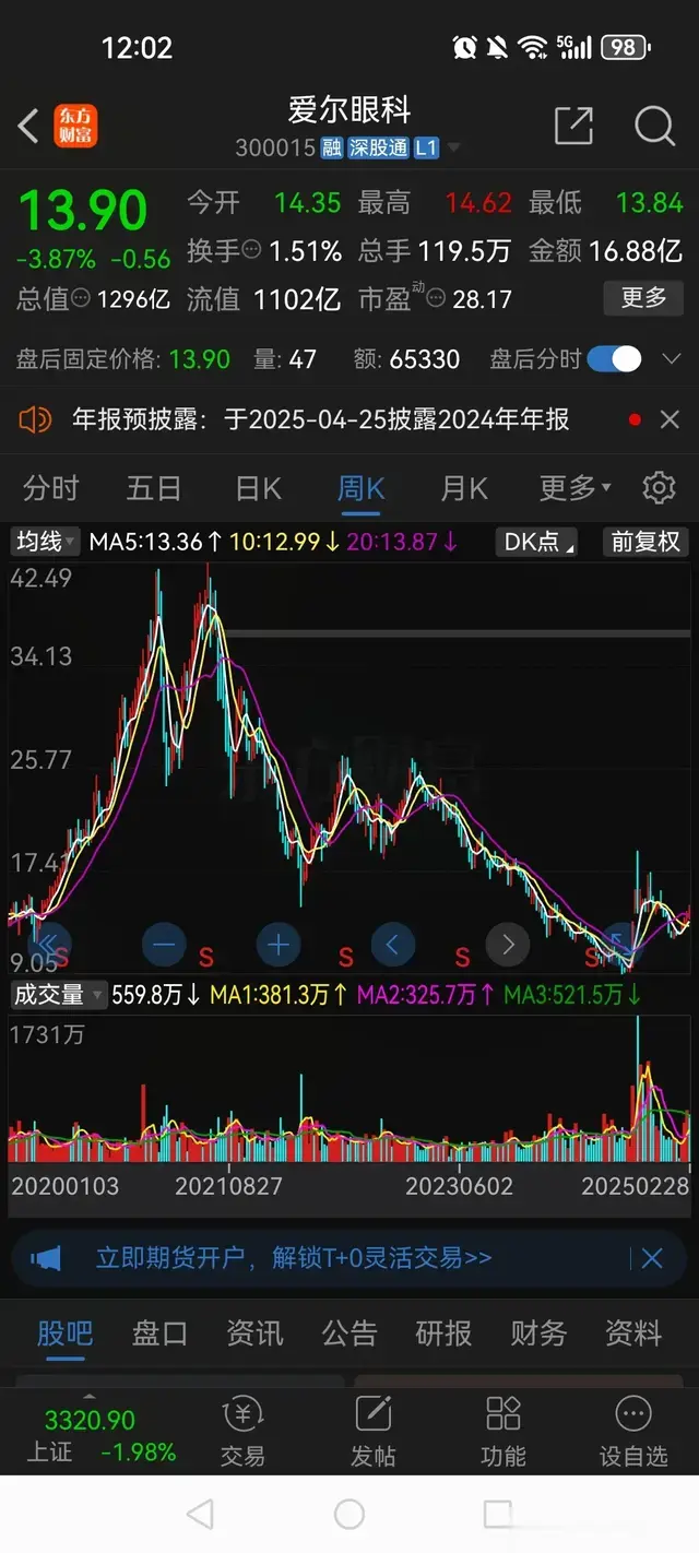 5只白马股跌落神坛,曾经都是价值投资典范现在跌得一个比一个惨