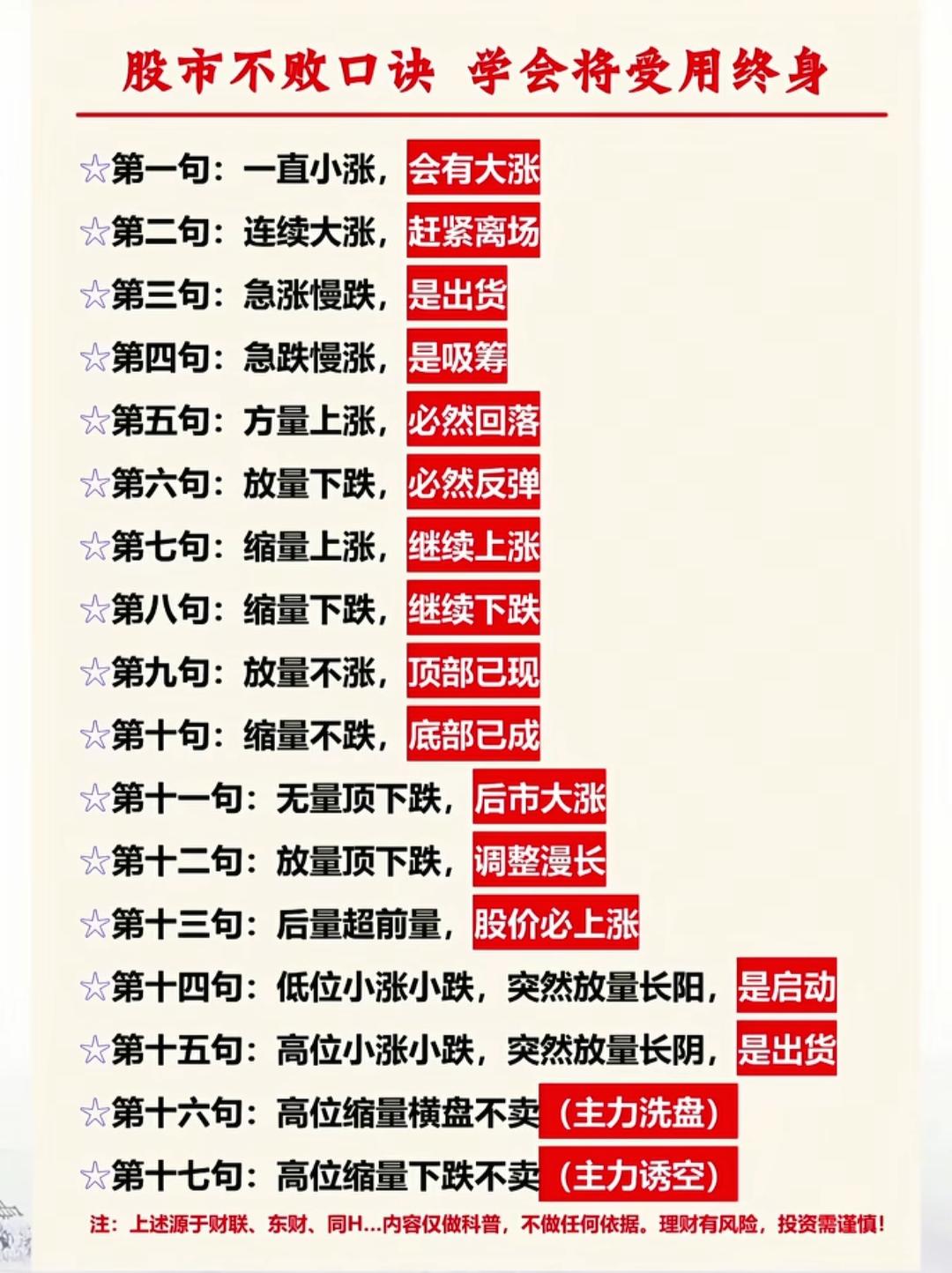 股市不败口诀，学会将受益终身！