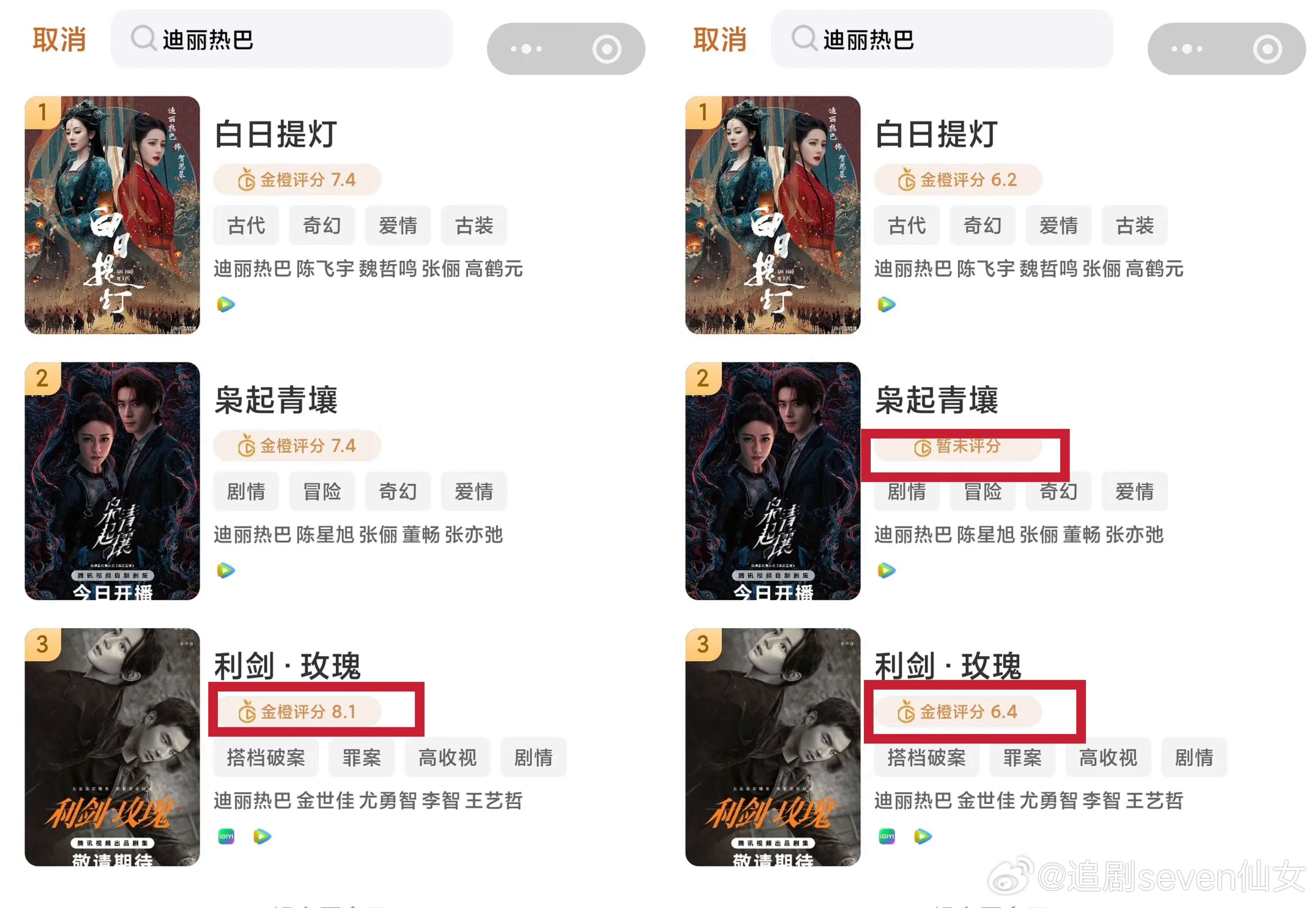 迪丽热巴剧粉活粉很多，利剑玫瑰打分很高，昨天排名跑前面去了，结果打乱人家顺序了，