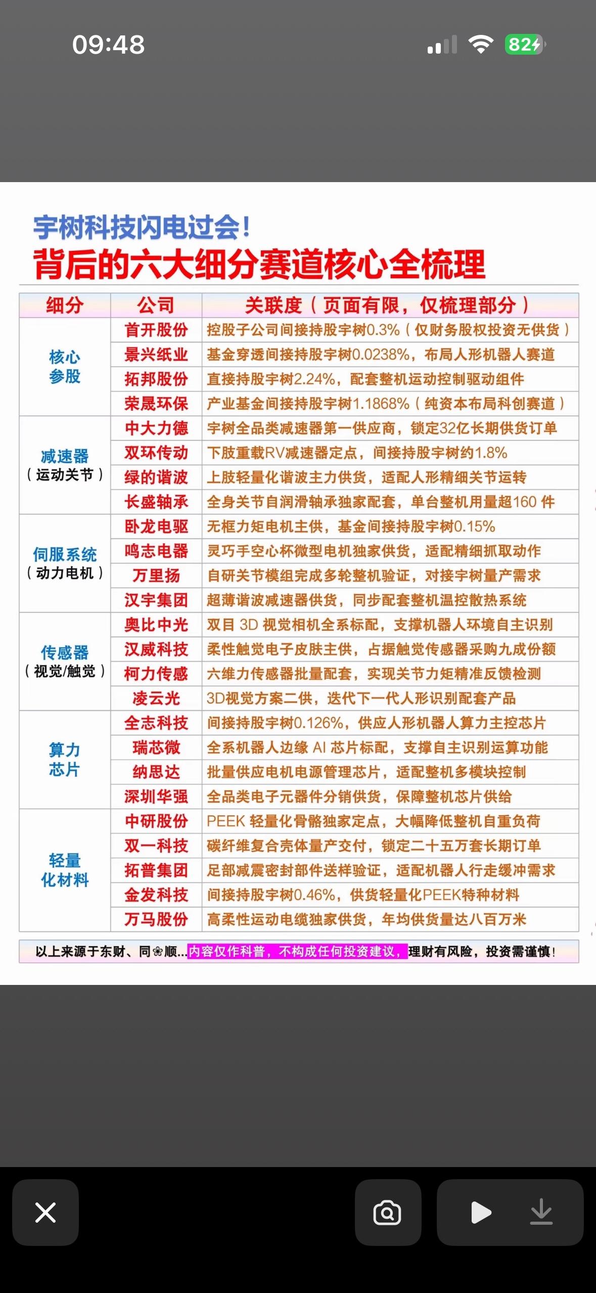 宇树科技闪亮上市，六大细分赛道核心全梳理！宇树科技科创板IPO成功注册，