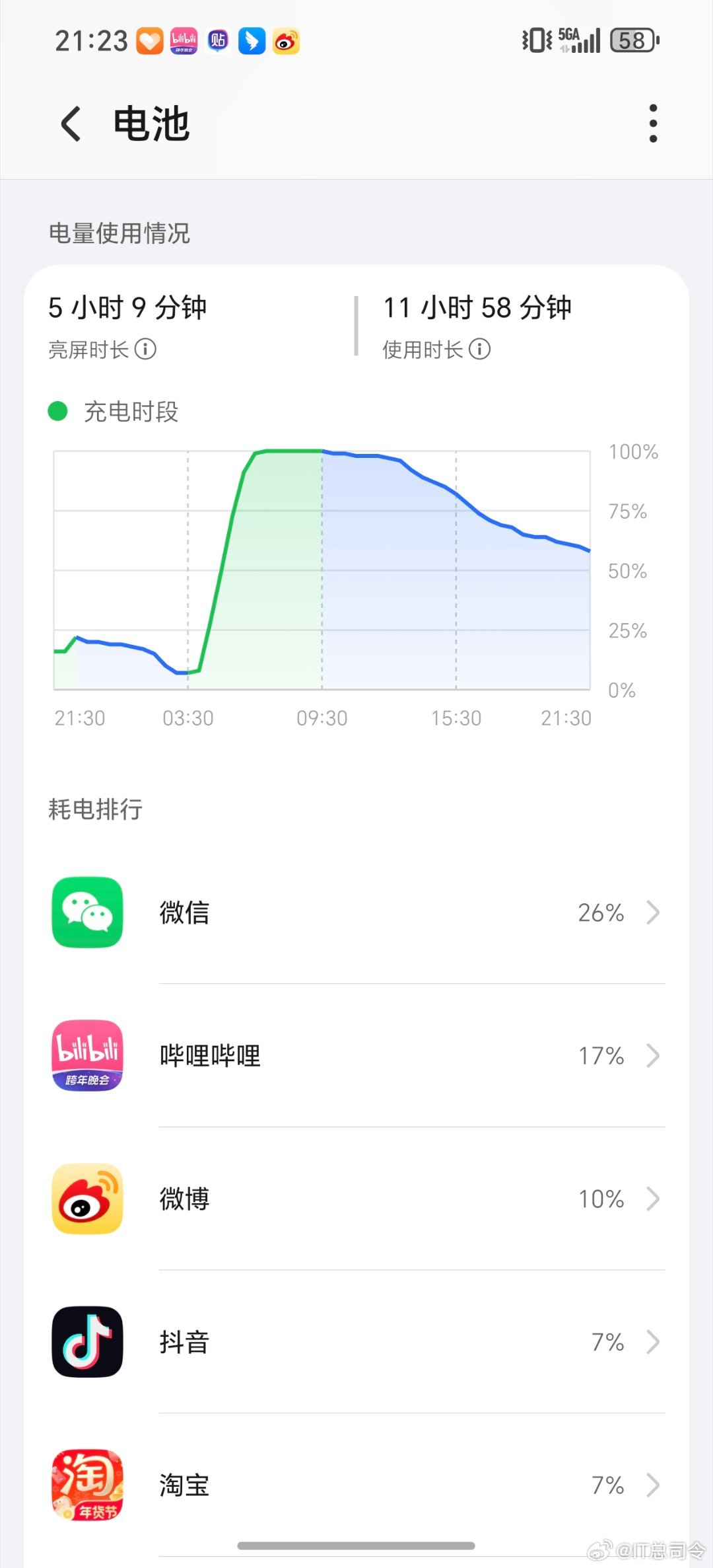 荣耀Magic8用了一个月了，最大的感受就是真耐用，这次出门团建基本上就是晚上