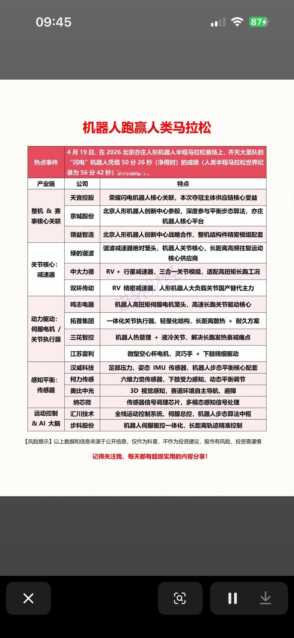 机器人跑赢人类马拉松，科技改变未来！🚀🤖🏃‍♂️科技的发展总是让人惊叹