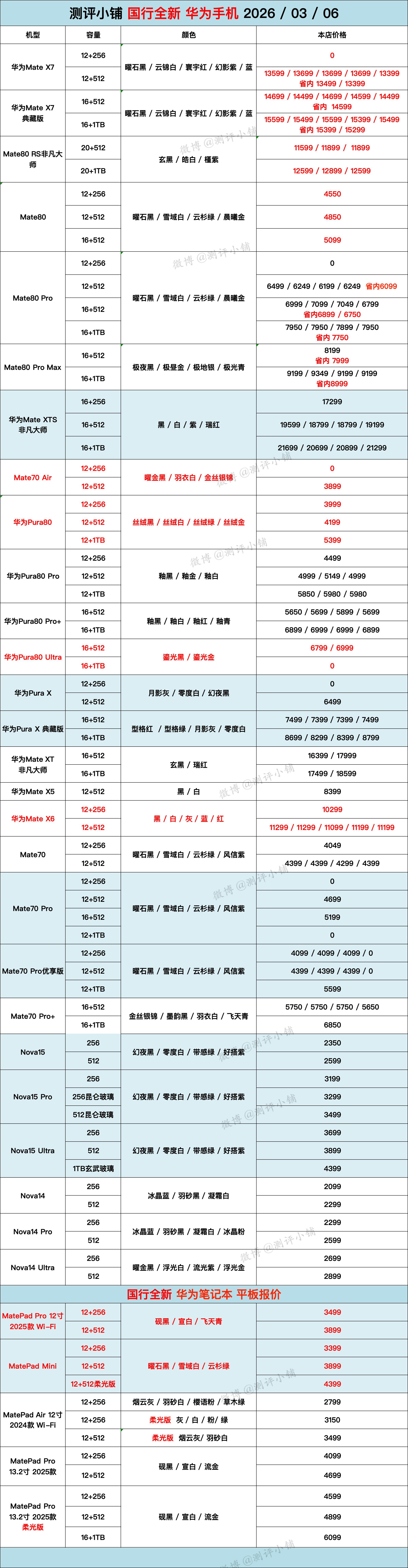 03-06全新机，华为Mate80ProMax、P80Pro+、Mate7