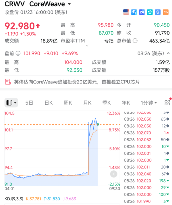 刚刚! 利好, 直线暴涨!