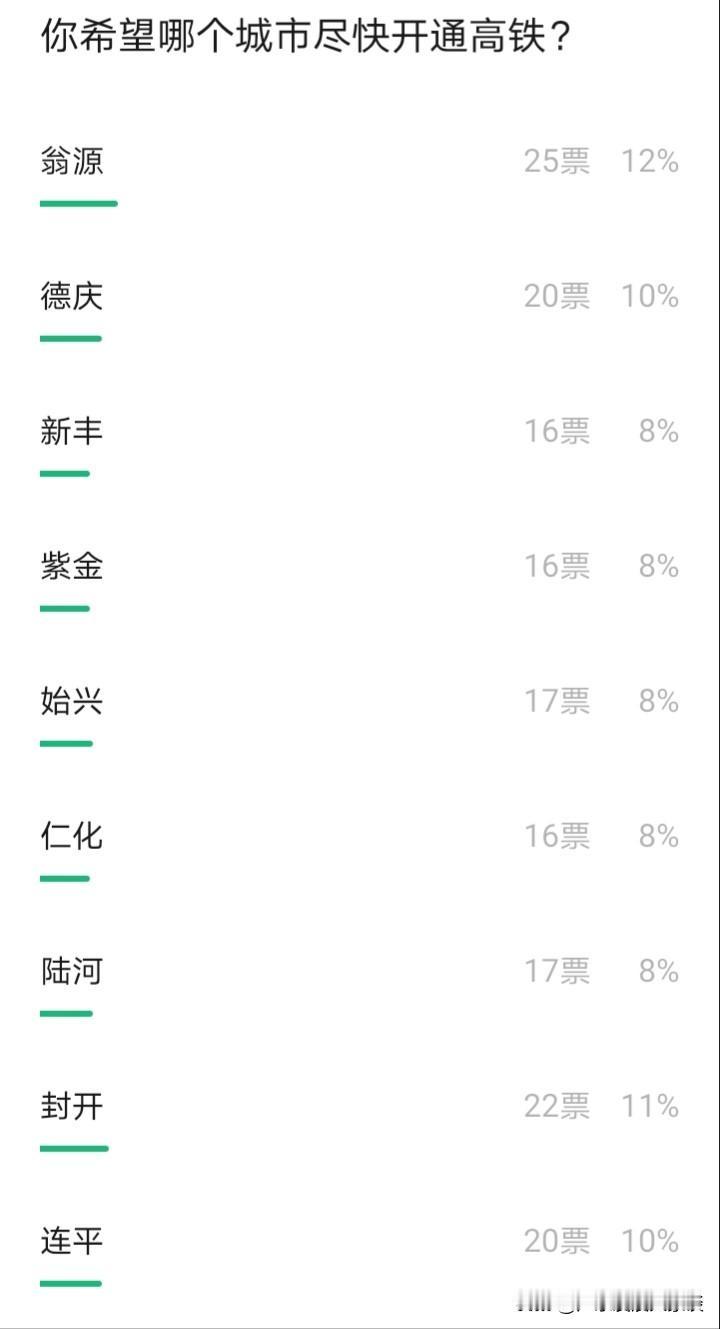 广东竟还有30多个县城、县级市未通高铁。广东经济如此发达，高铁也已建设了