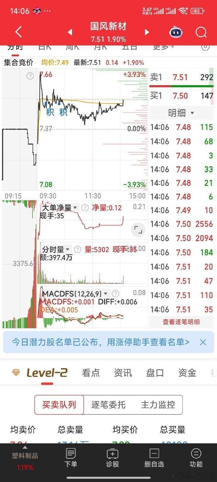 国风新材，换了个年轻人做操盘手了。就是一个干字！干干干。​​​​​​