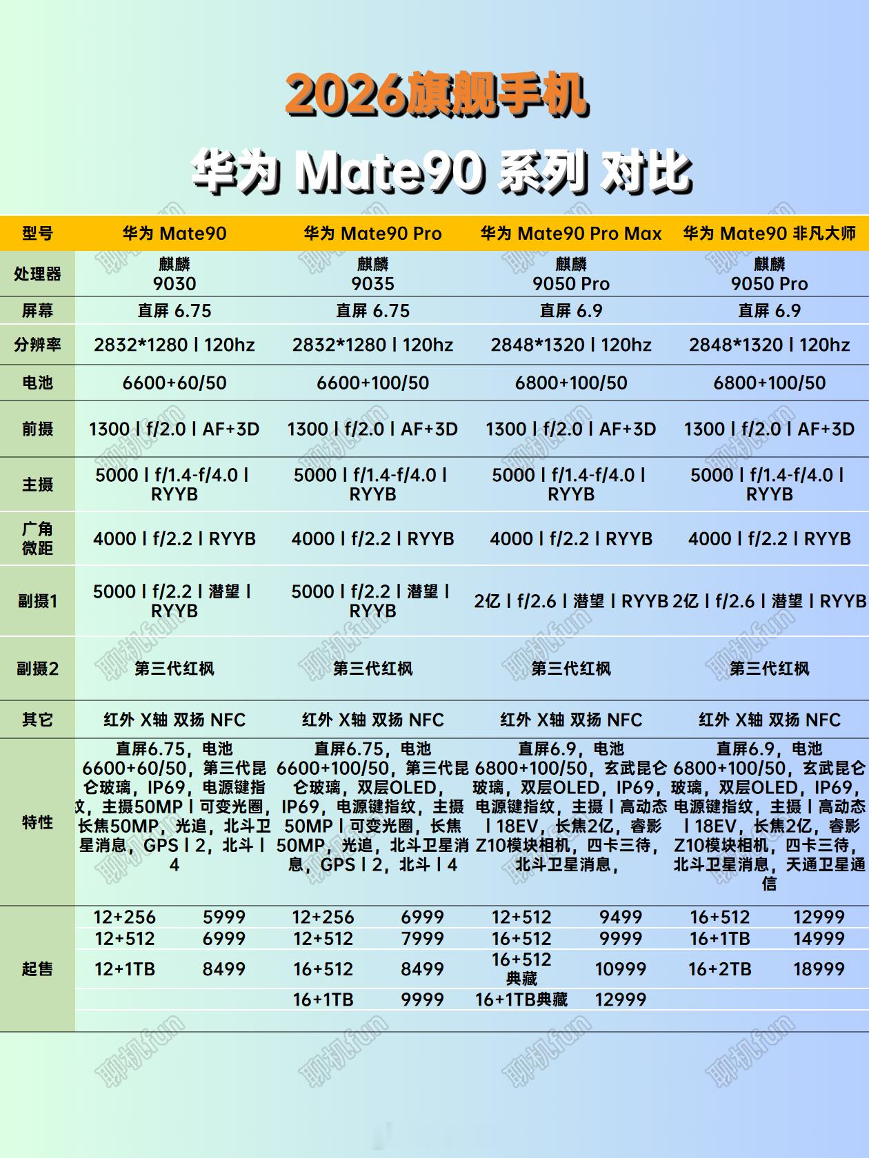 哪个最有性价比？华为Mate90系列详细配置参数对比华为Mate90系列华为手机