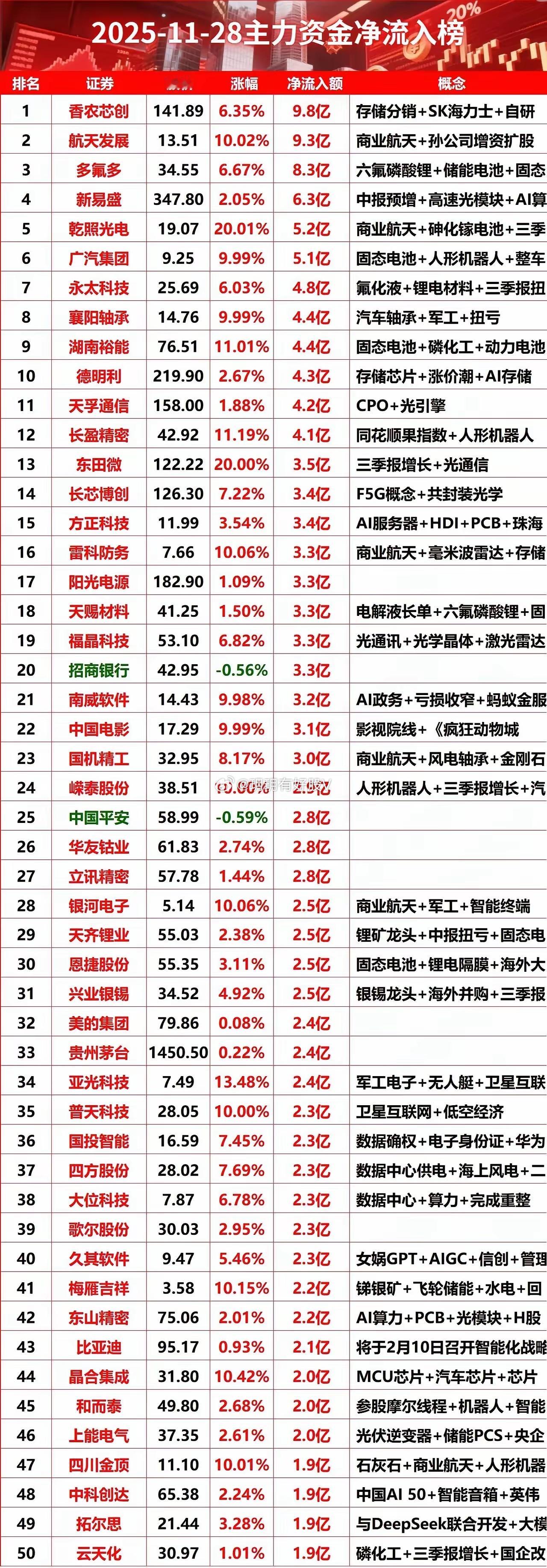 星期六，热门人气股点评东田微：长阳封板，突破箱体长盈精密：突破箱体，还有预