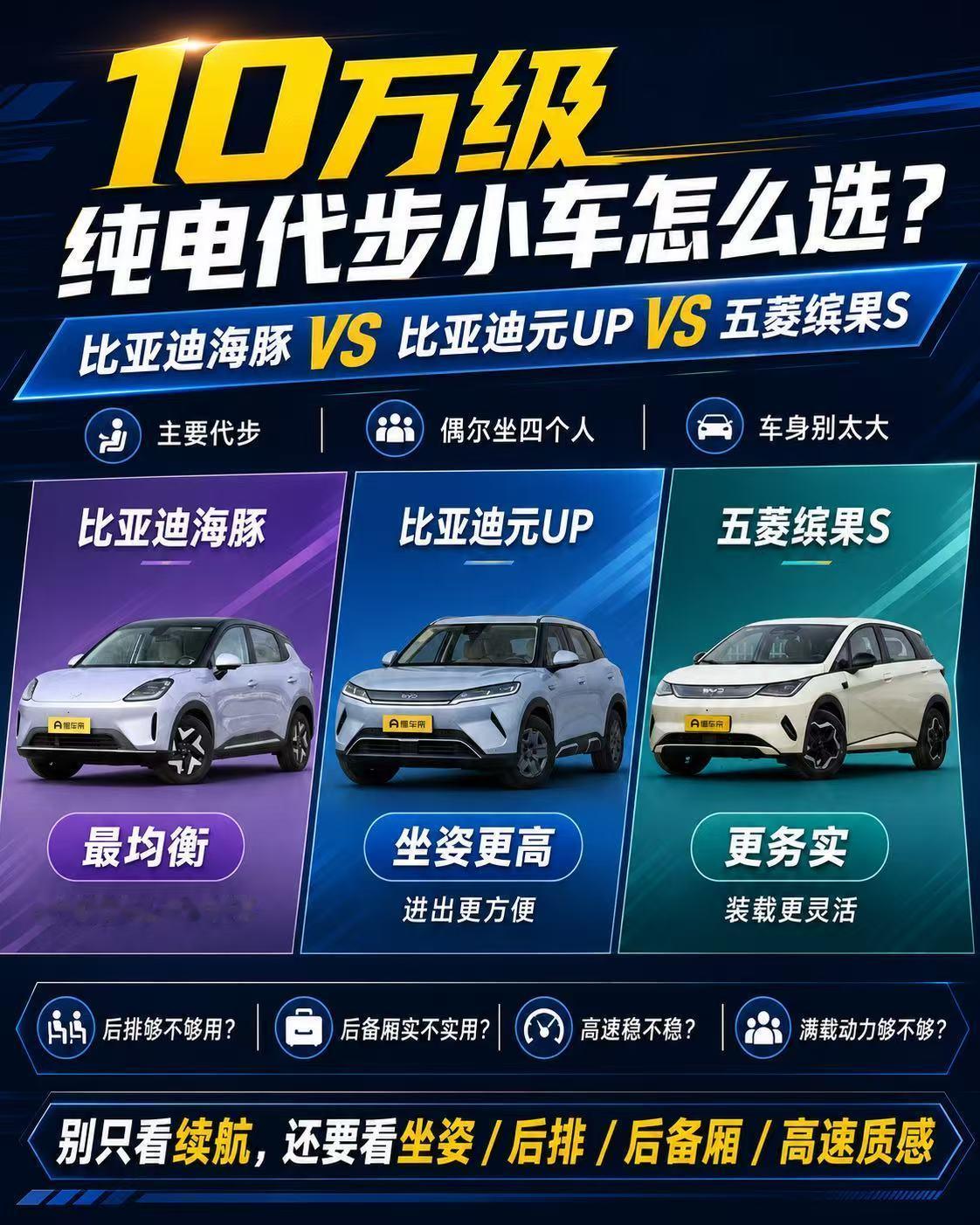 10万上下纯电小车怎么选？海豚、元UP、缤果S别只看谁像SUV 主要上下班代