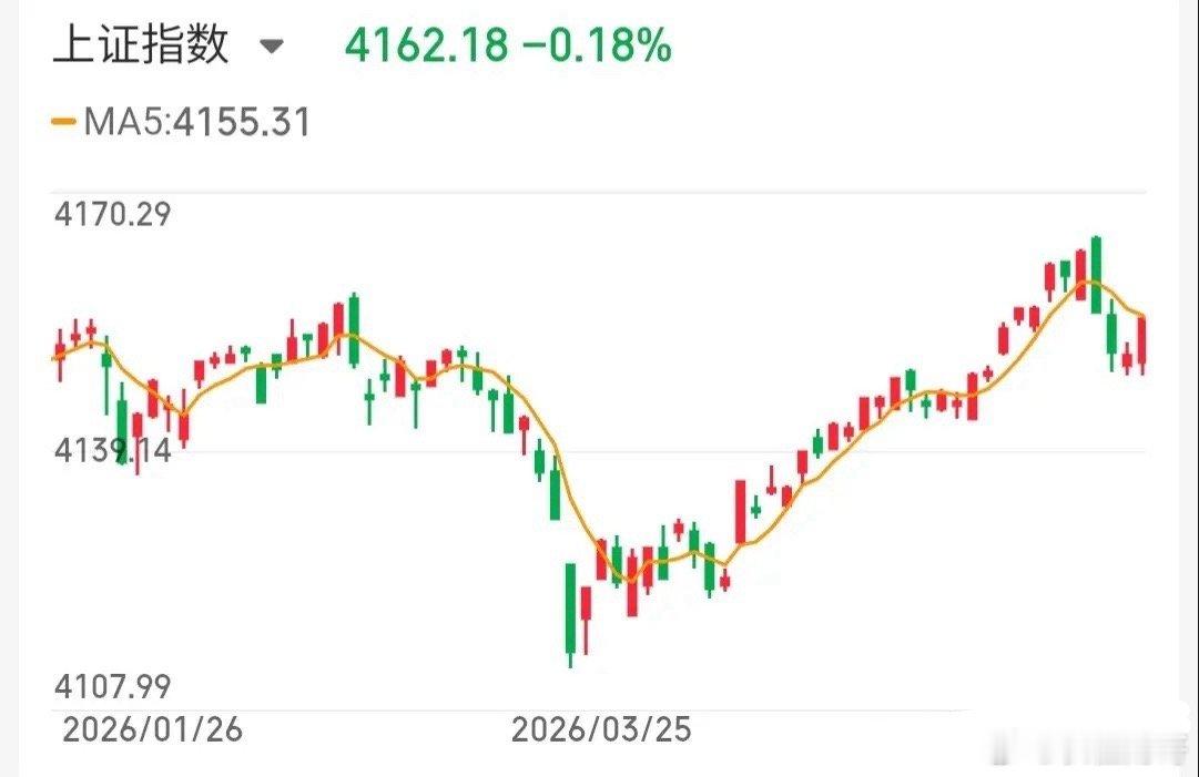 5.21技术交易热门股票点评+增减持1、多氟多：震荡上行，格局观察2、巨力索具：