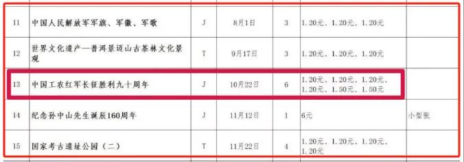 讨论帖：这两套币会不会增发？1）今年是长征胜利90周年，邮政计划发行长征胜利