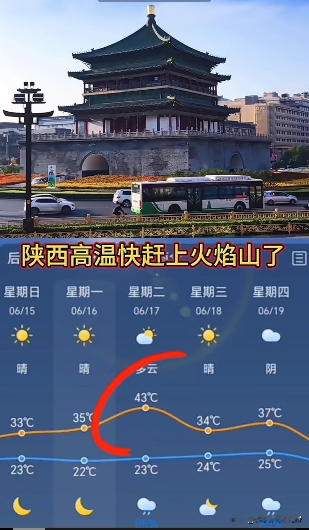 最近西安的高温天气真让人受罪，虽然没去过火焰山，但估计城市的高温比火焰山温度低不