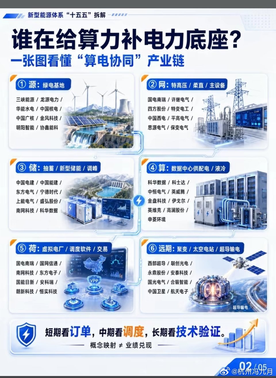 下周市场三大核心主线梳理一、功率半导体：AI电源订单爆满，年内第二轮涨价启动随着