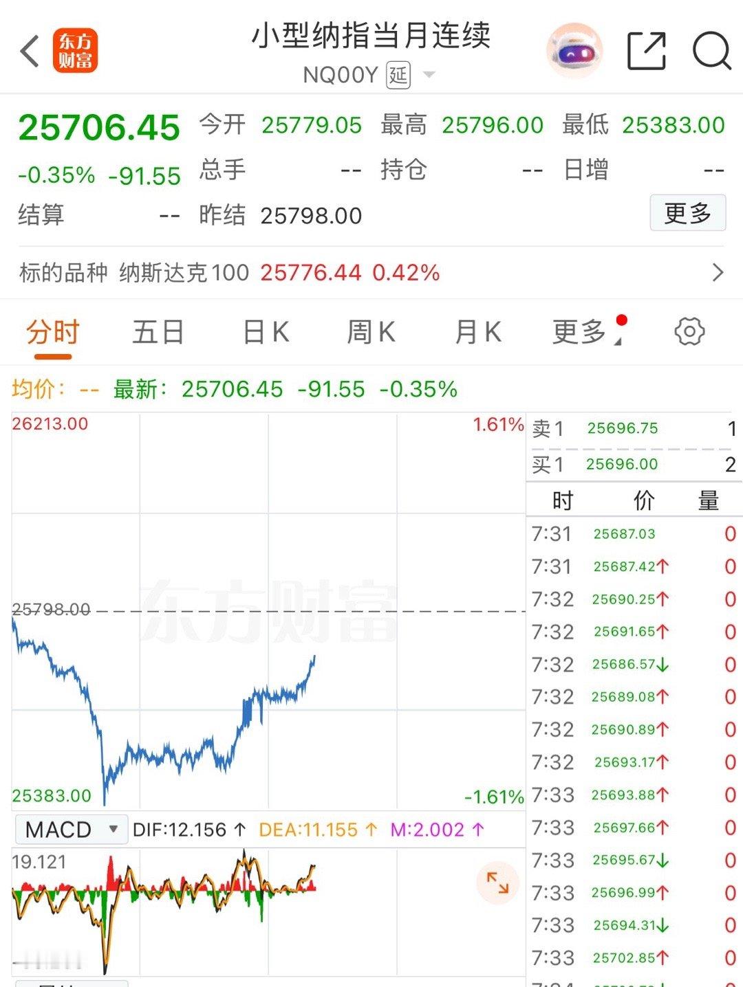 白天趁人家睡着了折腾个什么劲，人家一会睡醒了