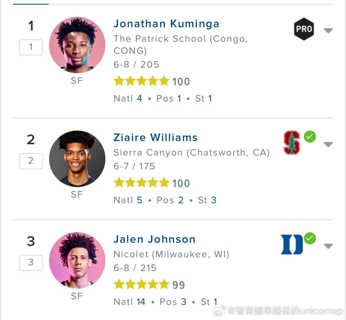 KyreeWalker2020届同届高中生，如今他准备要读大学了NCAANB