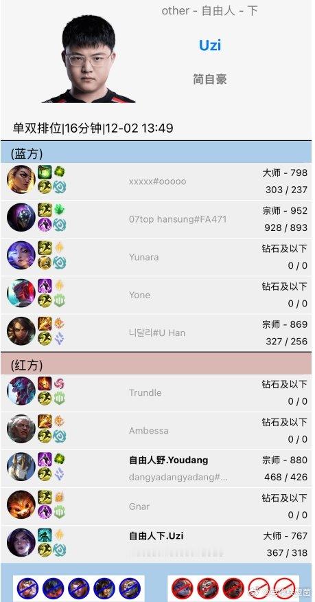 韩服排位统计小程序显示，Uzi上号继续打排位，操刀卡莎！iG再不官宣，乌兹天天被