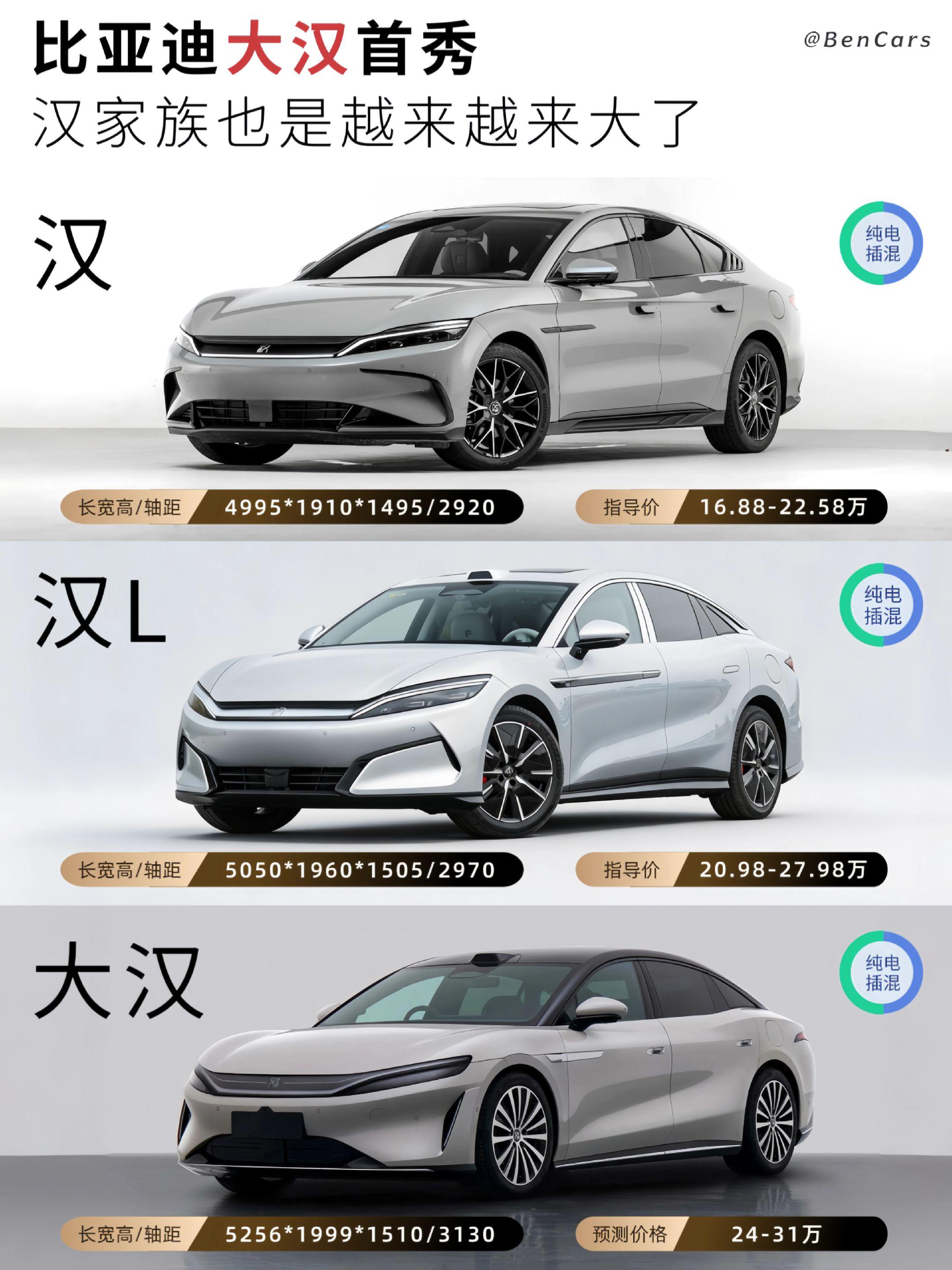 比亚迪“汉老大”登场，定位豪华D级车