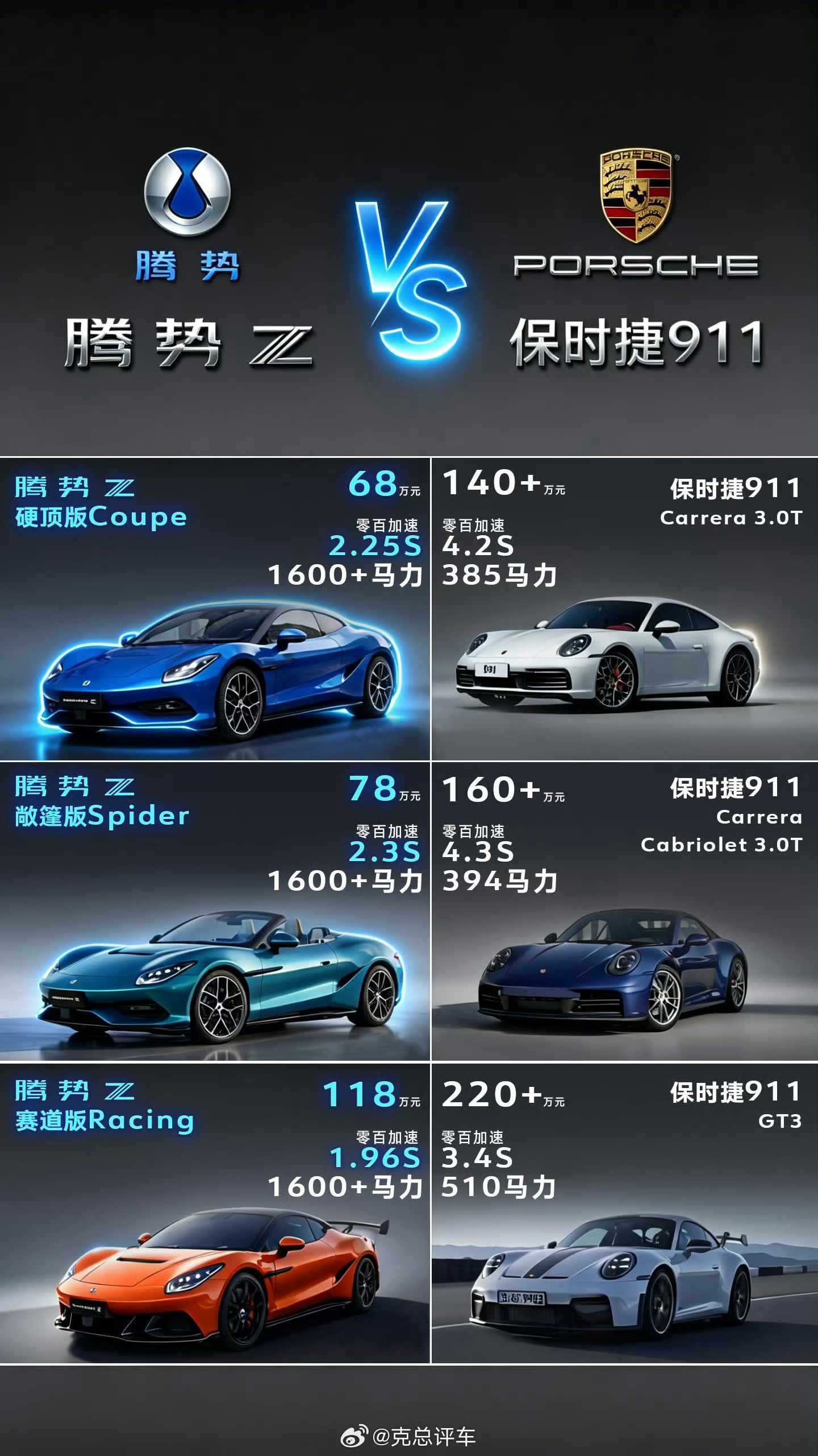 腾势Z一出，谁还买保时捷？保时捷比亚迪